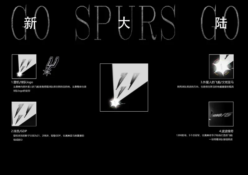 澳客官网-【新大陆】做张马刺季后赛头像